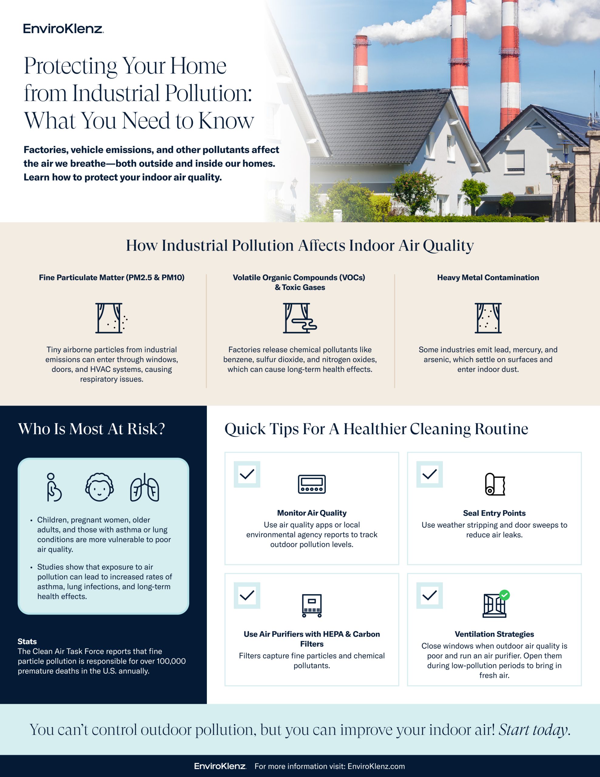 industrial pollution in your home