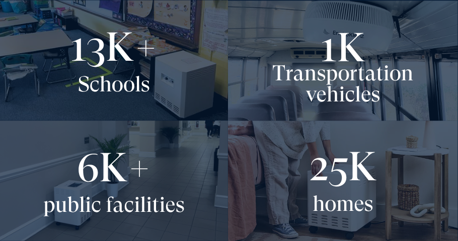 SMARTView AQI is Built on Real-World Data from the Largest IAQ Sensor Network of Its Kind