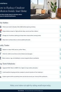 6491_Steps to Mitigate Outdoor Pollution Indoors_D1R1