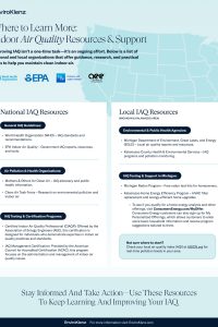 local and national iaq standards